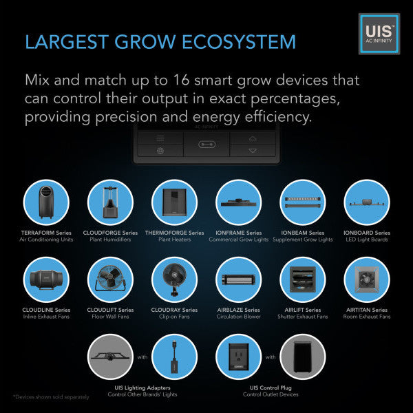 AC Infinity Cloudline Pro T6, Ø150 mm, 680 m³/h