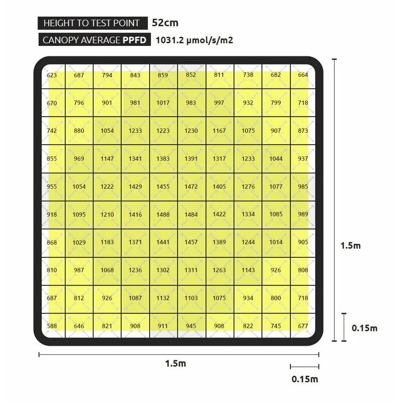 Lumatek Zeus LED 1000W Xtreme PPFD CO2